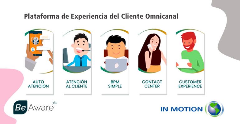 plataforma-de-experiencia-del-cliente-be-aware-360-atención-multicanal-customer-experience-omnicanal-V2