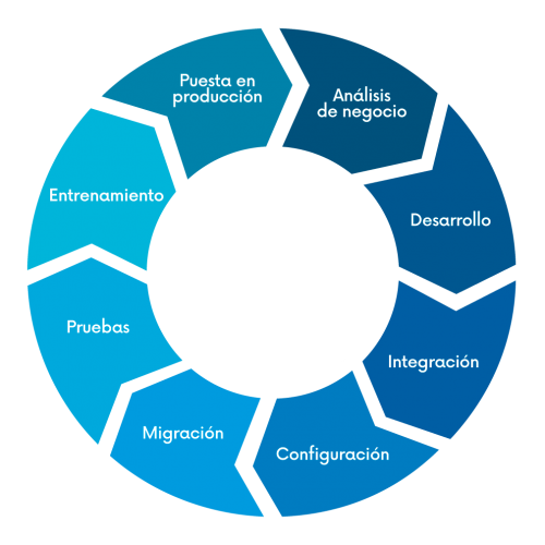 diagrama-02-web-in-motion