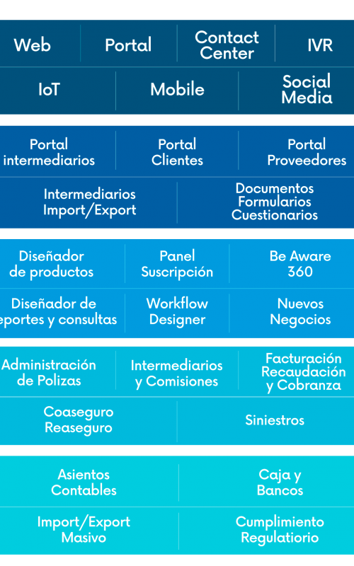 diagrama-03-web-in-motion