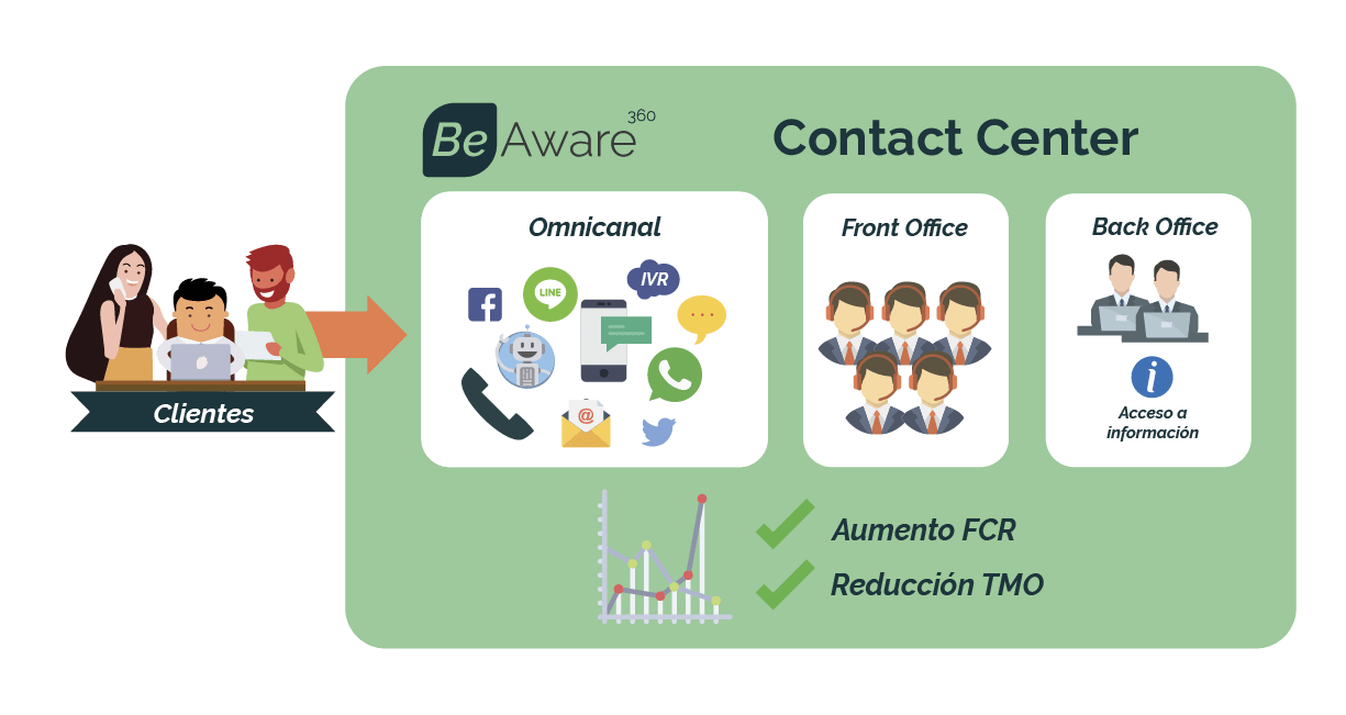 ilustraciones-eng-esp_2_contact-center