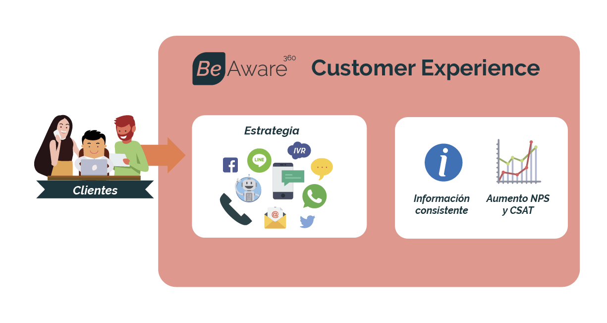 ilustraciones-eng-esp_2_customer-experience