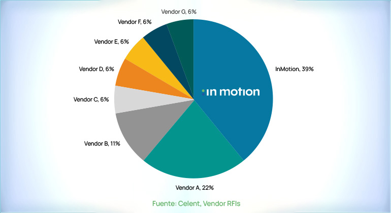 In-Motion-exito-en-ventas-de-soluciones-de-seguros-de-vida