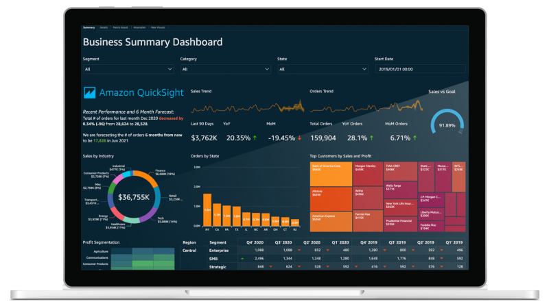 monitor-cloud-analytics-amazon-quicksight-in-motion-cloud