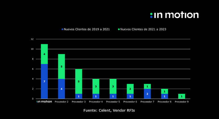 core de seguros, estudio celent, in motion, informe celent, innovación, lider en venta de soluciones de seguros, seguros de vida, seguros digitales, visualtime